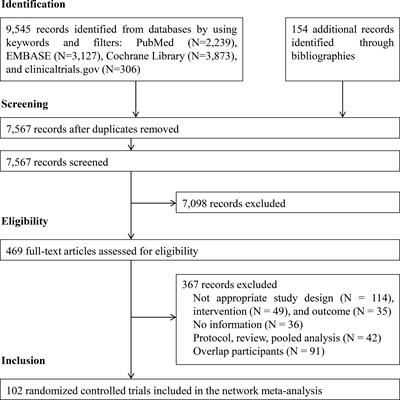 Efficacy and Safety of Systemic Treatments Among Colorectal Cancer Patients: A Network Meta-Analysis of Randomized Controlled Trials